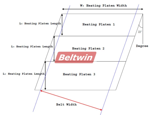Пресс для горячей вулканизации с водяным мешком для резиновых конвейерных лент DSLQ-II