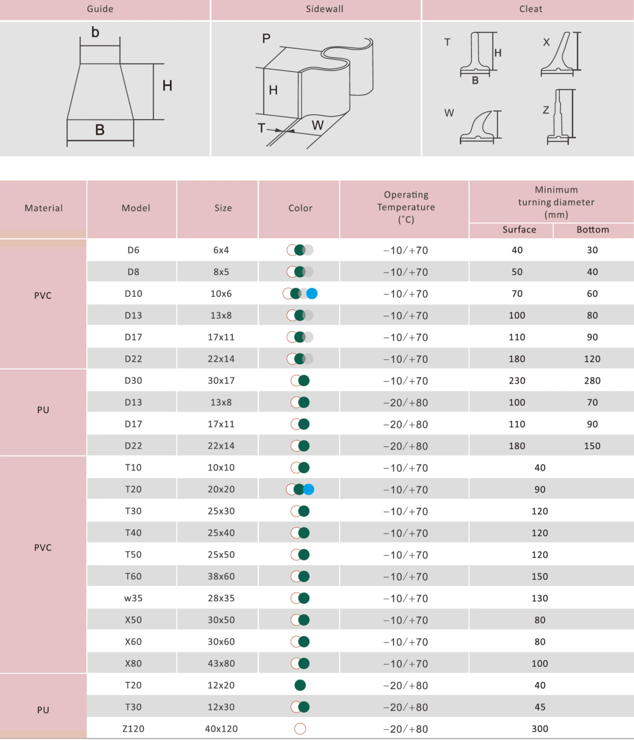 Высокочастотный сварочный аппарат QA-1000 для ременных V-образных направляющих/накладок/боковин