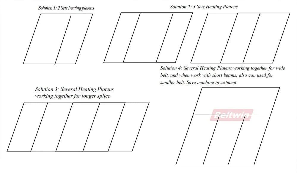 Вулканизатор второго поколения DSLQ-S Пресс для вулканизации резиновых конвейерных лент.
