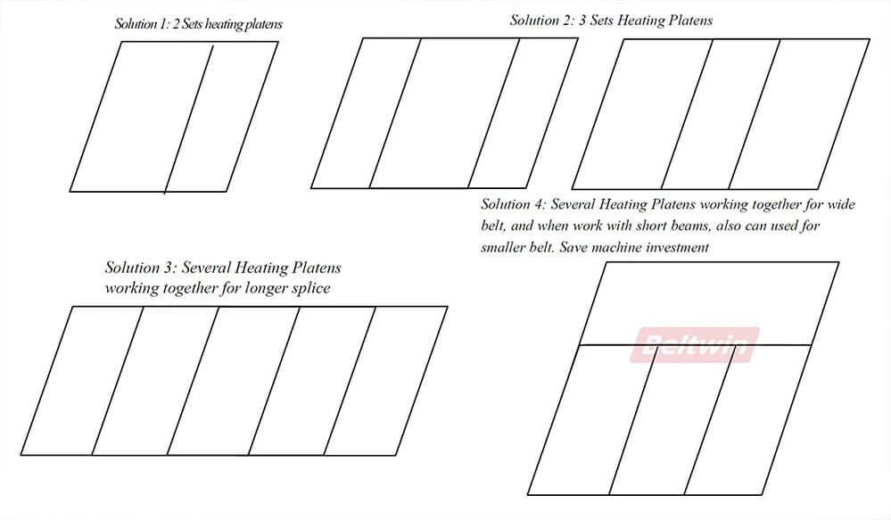 3000 мм широкий стальной корд резиновая лента конвейера вулканизатор DSLQ-S