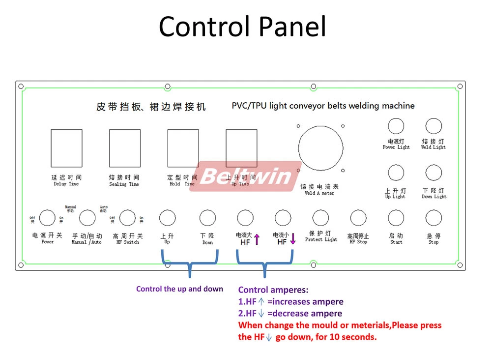 Высокочастотный сварочный аппарат мощностью 25 кВт для беговой дорожки, сращивания ремней из ПВХ и полиуретана и сварки Боковина зажима, направляющая