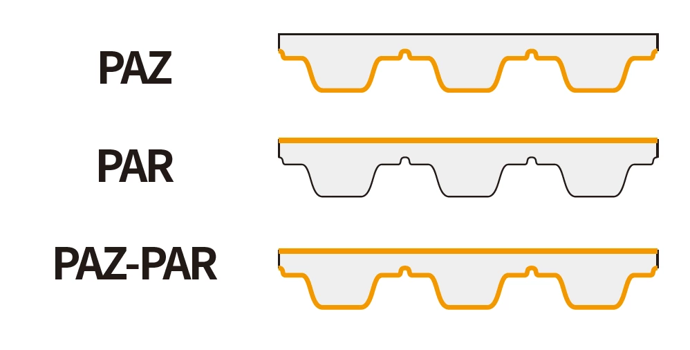 Суперширокий T10 PU тайминг-ремень с армированием из кевларовых нитей шириной 520/600/940/1500 мм.